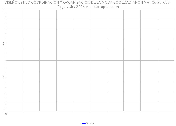 DISEŃO ESTILO COORDINACION Y ORGANIZACION DE LA MODA SOCIEDAD ANONIMA (Costa Rica) Page visits 2024 