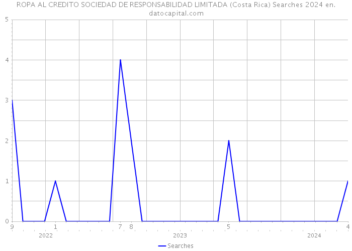 ROPA AL CREDITO SOCIEDAD DE RESPONSABILIDAD LIMITADA (Costa Rica) Searches 2024 