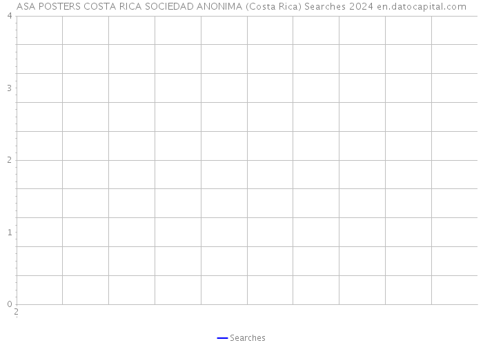 ASA POSTERS COSTA RICA SOCIEDAD ANONIMA (Costa Rica) Searches 2024 