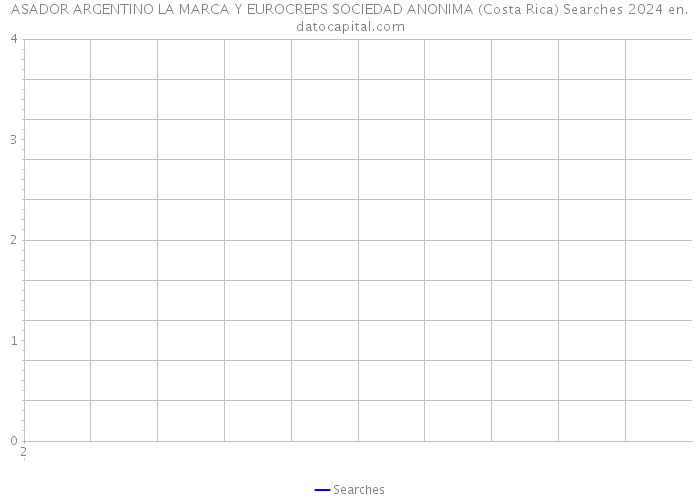 ASADOR ARGENTINO LA MARCA Y EUROCREPS SOCIEDAD ANONIMA (Costa Rica) Searches 2024 