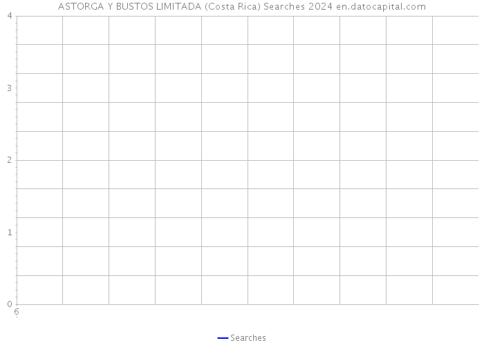 ASTORGA Y BUSTOS LIMITADA (Costa Rica) Searches 2024 