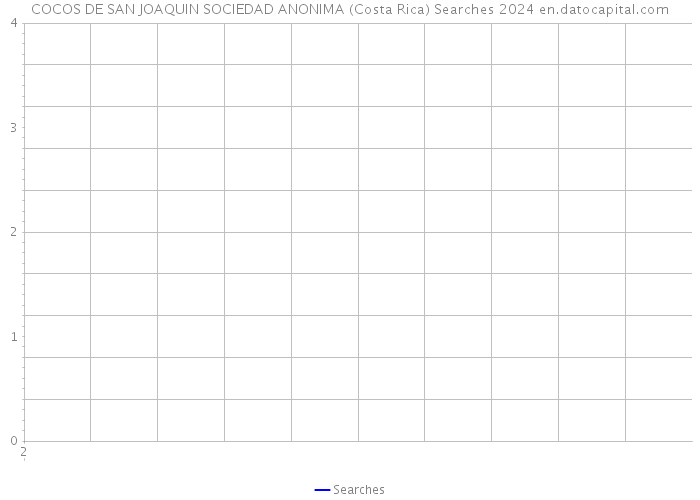 COCOS DE SAN JOAQUIN SOCIEDAD ANONIMA (Costa Rica) Searches 2024 