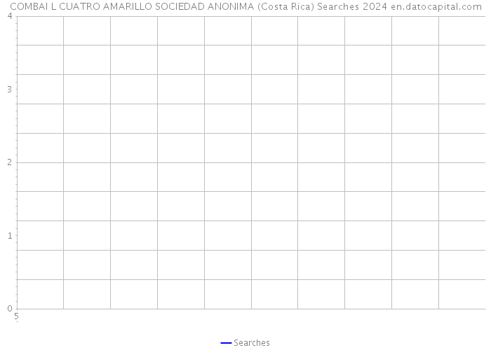 COMBAI L CUATRO AMARILLO SOCIEDAD ANONIMA (Costa Rica) Searches 2024 