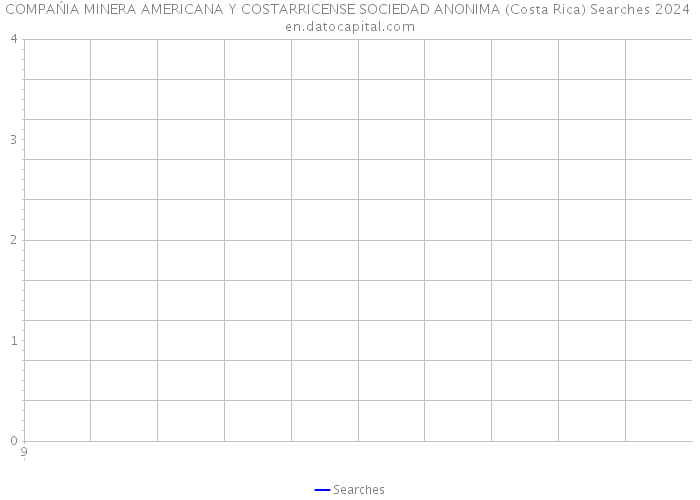 COMPAŃIA MINERA AMERICANA Y COSTARRICENSE SOCIEDAD ANONIMA (Costa Rica) Searches 2024 