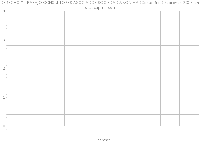 DERECHO Y TRABAJO CONSULTORES ASOCIADOS SOCIEDAD ANONIMA (Costa Rica) Searches 2024 