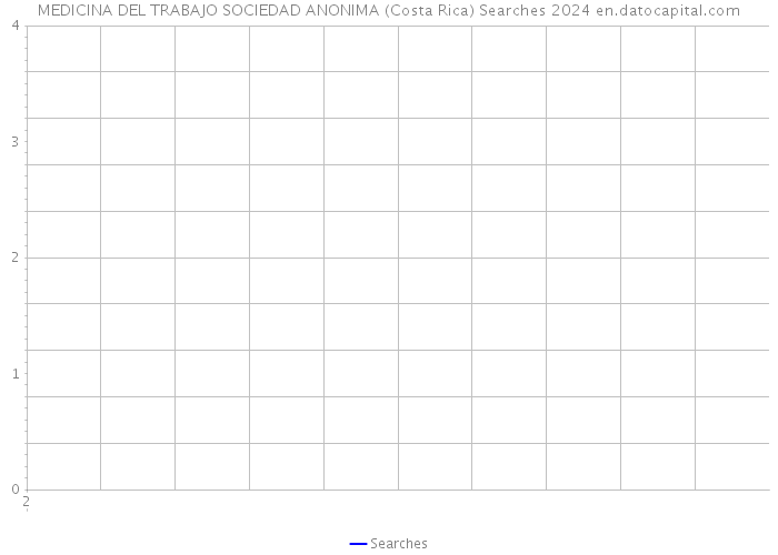 MEDICINA DEL TRABAJO SOCIEDAD ANONIMA (Costa Rica) Searches 2024 