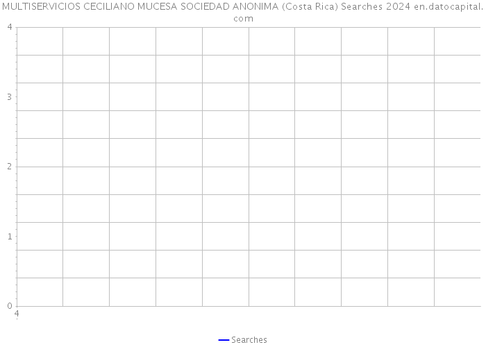 MULTISERVICIOS CECILIANO MUCESA SOCIEDAD ANONIMA (Costa Rica) Searches 2024 