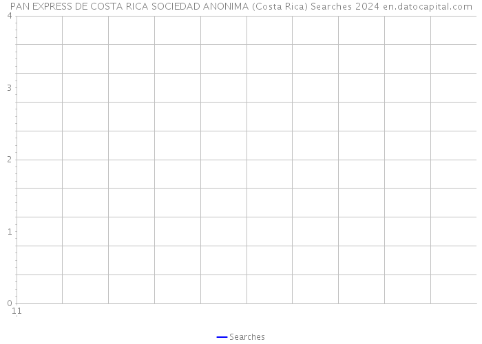 PAN EXPRESS DE COSTA RICA SOCIEDAD ANONIMA (Costa Rica) Searches 2024 