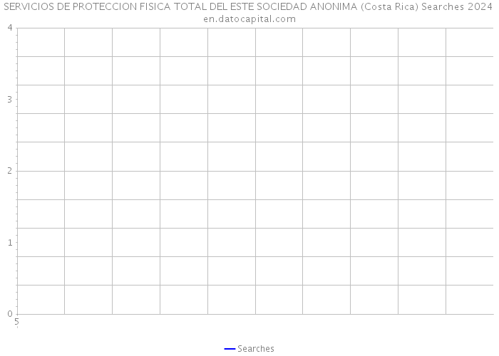 SERVICIOS DE PROTECCION FISICA TOTAL DEL ESTE SOCIEDAD ANONIMA (Costa Rica) Searches 2024 