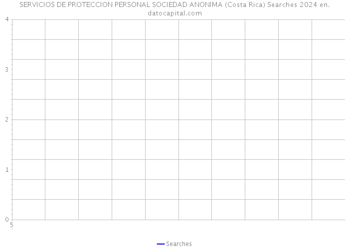 SERVICIOS DE PROTECCION PERSONAL SOCIEDAD ANONIMA (Costa Rica) Searches 2024 