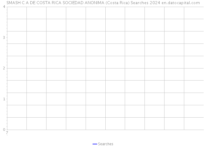 SMASH C A DE COSTA RICA SOCIEDAD ANONIMA (Costa Rica) Searches 2024 