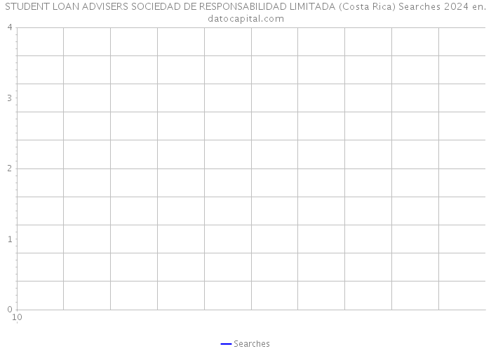 STUDENT LOAN ADVISERS SOCIEDAD DE RESPONSABILIDAD LIMITADA (Costa Rica) Searches 2024 