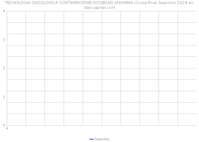 TECNOLOGIA ONCOLOGICA COSTARRICENSE SOCIEDAD ANONIMA (Costa Rica) Searches 2024 