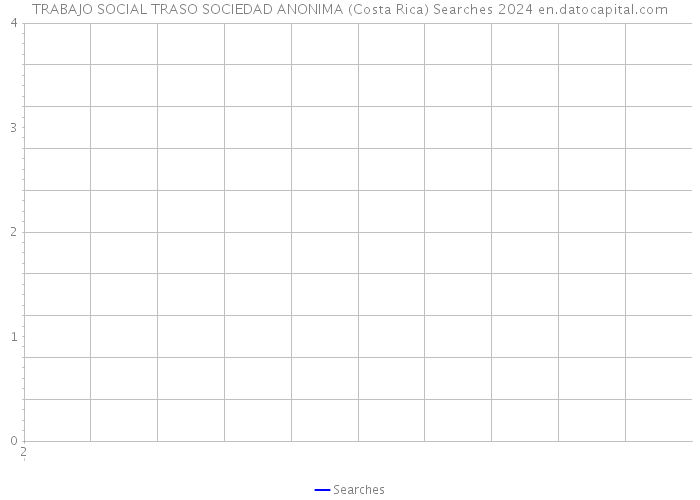 TRABAJO SOCIAL TRASO SOCIEDAD ANONIMA (Costa Rica) Searches 2024 