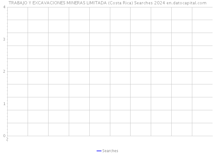 TRABAJO Y EXCAVACIONES MINERAS LIMITADA (Costa Rica) Searches 2024 