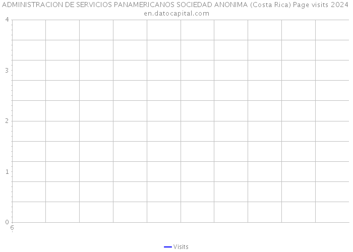 ADMINISTRACION DE SERVICIOS PANAMERICANOS SOCIEDAD ANONIMA (Costa Rica) Page visits 2024 