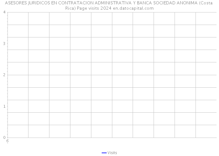 ASESORES JURIDICOS EN CONTRATACION ADMINISTRATIVA Y BANCA SOCIEDAD ANONIMA (Costa Rica) Page visits 2024 