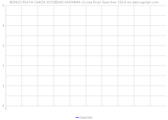 BONGO PLAYA GARZA SOCIEDAD ANONIMA (Costa Rica) Searches 2024 