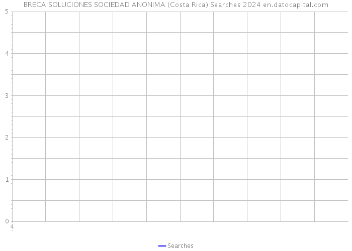 BRECA SOLUCIONES SOCIEDAD ANONIMA (Costa Rica) Searches 2024 