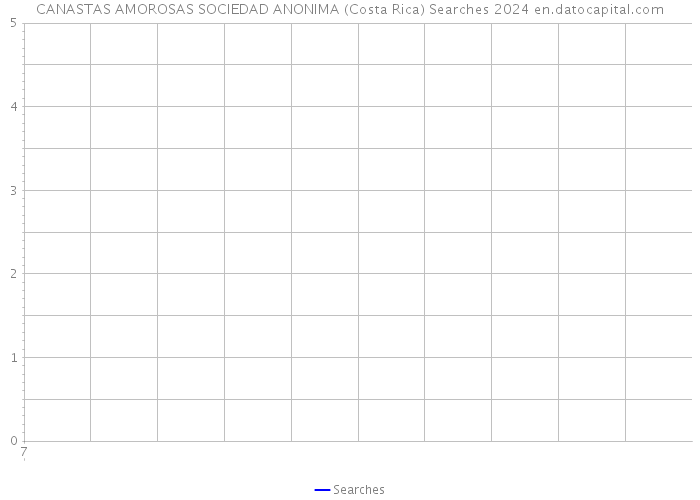 CANASTAS AMOROSAS SOCIEDAD ANONIMA (Costa Rica) Searches 2024 