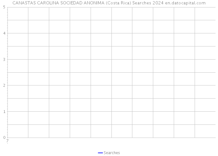 CANASTAS CAROLINA SOCIEDAD ANONIMA (Costa Rica) Searches 2024 