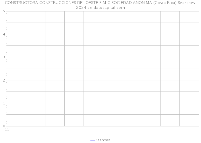 CONSTRUCTORA CONSTRUCCIONES DEL OESTE F M C SOCIEDAD ANONIMA (Costa Rica) Searches 2024 
