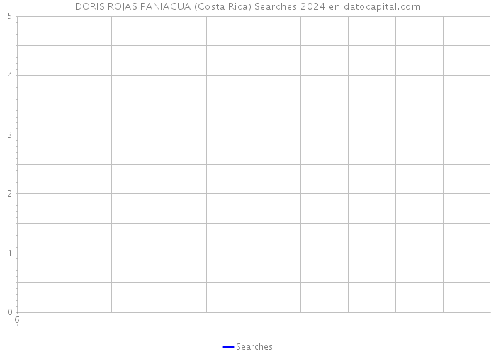 DORIS ROJAS PANIAGUA (Costa Rica) Searches 2024 