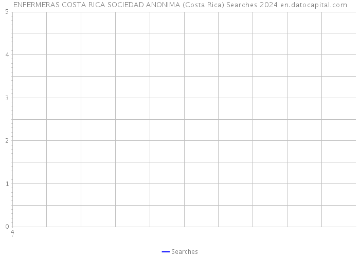 ENFERMERAS COSTA RICA SOCIEDAD ANONIMA (Costa Rica) Searches 2024 