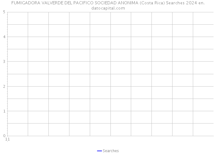 FUMIGADORA VALVERDE DEL PACIFICO SOCIEDAD ANONIMA (Costa Rica) Searches 2024 