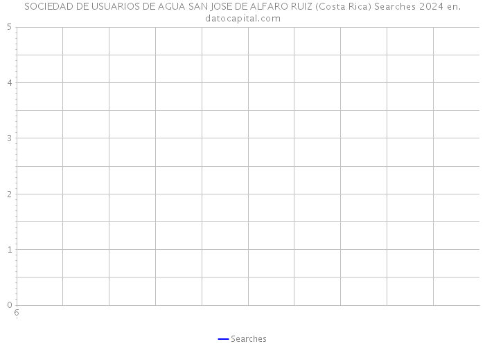 SOCIEDAD DE USUARIOS DE AGUA SAN JOSE DE ALFARO RUIZ (Costa Rica) Searches 2024 