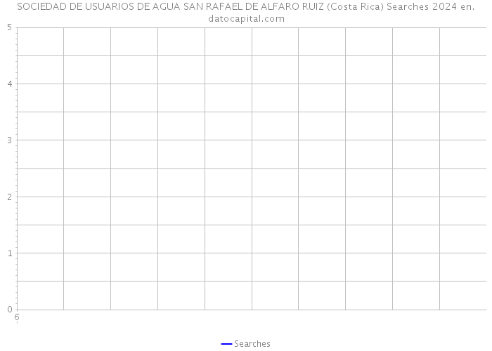 SOCIEDAD DE USUARIOS DE AGUA SAN RAFAEL DE ALFARO RUIZ (Costa Rica) Searches 2024 
