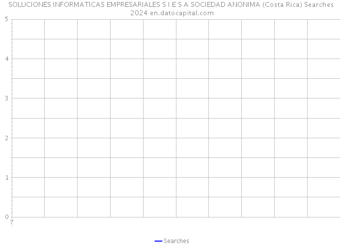 SOLUCIONES INFORMATICAS EMPRESARIALES S I E S A SOCIEDAD ANONIMA (Costa Rica) Searches 2024 
