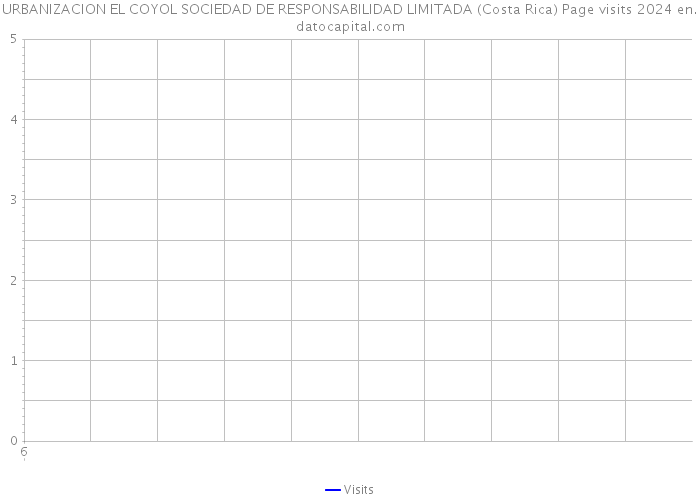 URBANIZACION EL COYOL SOCIEDAD DE RESPONSABILIDAD LIMITADA (Costa Rica) Page visits 2024 