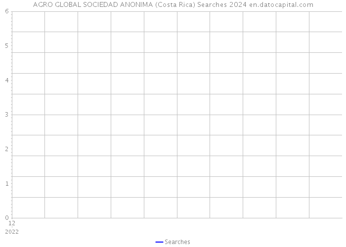 AGRO GLOBAL SOCIEDAD ANONIMA (Costa Rica) Searches 2024 