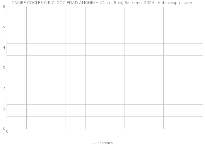CARIBE COCLES C.R.C. SOCIEDAD ANONIMA (Costa Rica) Searches 2024 