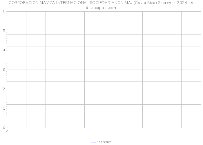 CORPORACION MAVIZA INTERNACIONAL SOCIEDAD ANONIMA. (Costa Rica) Searches 2024 