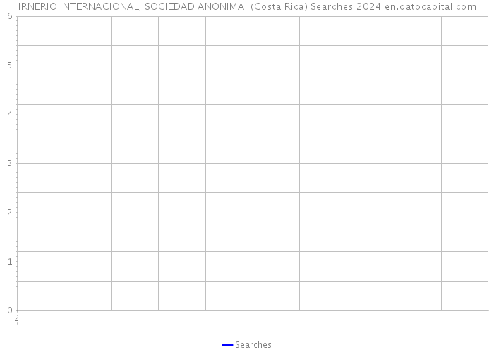 IRNERIO INTERNACIONAL, SOCIEDAD ANONIMA. (Costa Rica) Searches 2024 