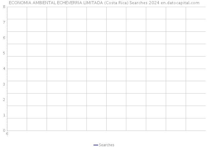 ECONOMIA AMBIENTAL ECHEVERRIA LIMITADA (Costa Rica) Searches 2024 