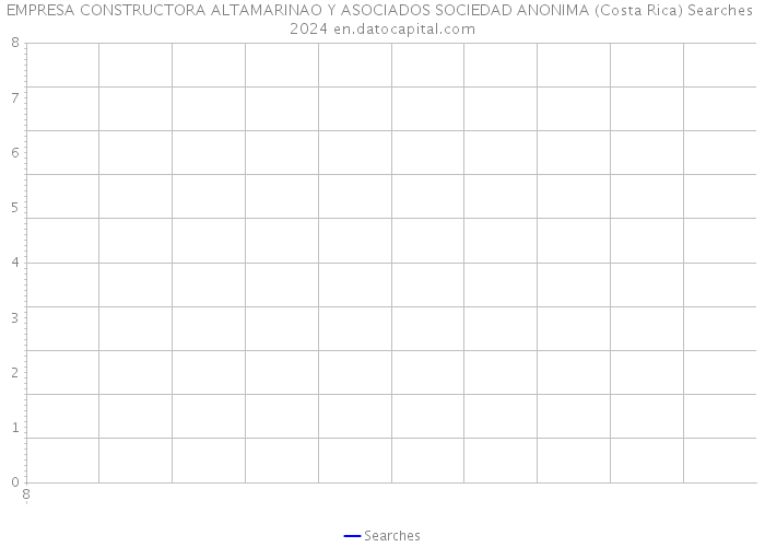 EMPRESA CONSTRUCTORA ALTAMARINAO Y ASOCIADOS SOCIEDAD ANONIMA (Costa Rica) Searches 2024 