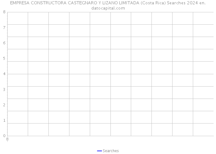 EMPRESA CONSTRUCTORA CASTEGNARO Y LIZANO LIMITADA (Costa Rica) Searches 2024 