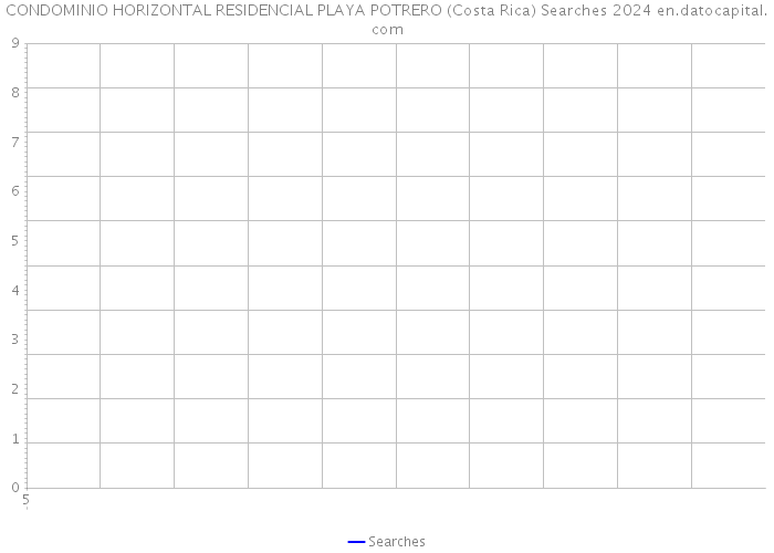 CONDOMINIO HORIZONTAL RESIDENCIAL PLAYA POTRERO (Costa Rica) Searches 2024 