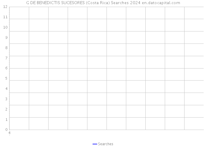 G DE BENEDICTIS SUCESORES (Costa Rica) Searches 2024 