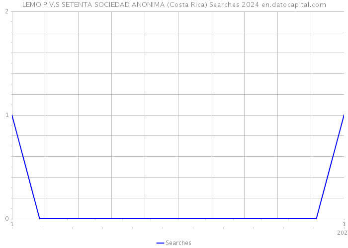 LEMO P.V.S SETENTA SOCIEDAD ANONIMA (Costa Rica) Searches 2024 