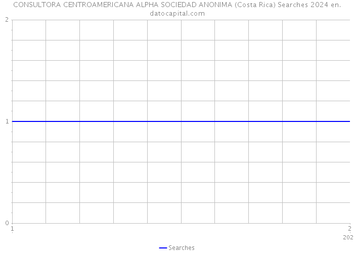 CONSULTORA CENTROAMERICANA ALPHA SOCIEDAD ANONIMA (Costa Rica) Searches 2024 