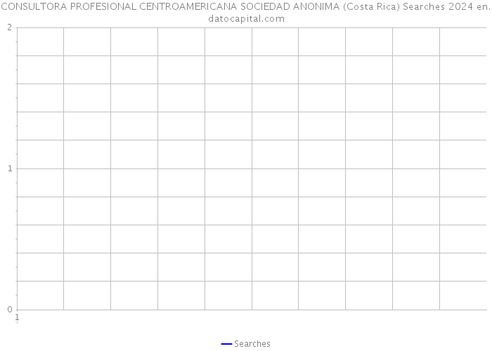 CONSULTORA PROFESIONAL CENTROAMERICANA SOCIEDAD ANONIMA (Costa Rica) Searches 2024 