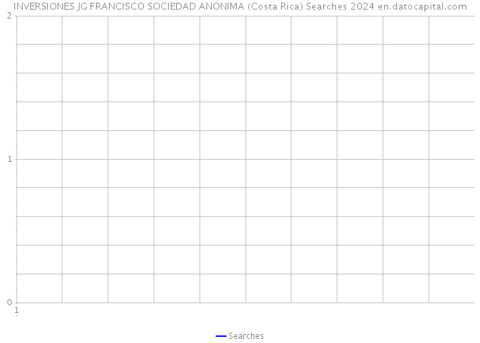 INVERSIONES JG FRANCISCO SOCIEDAD ANONIMA (Costa Rica) Searches 2024 