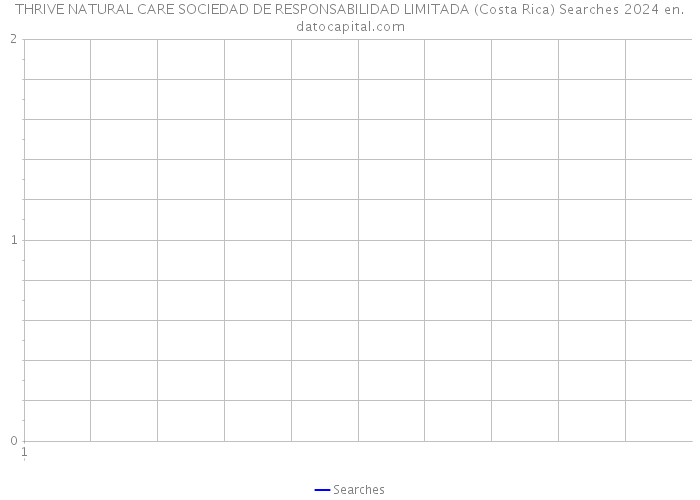 THRIVE NATURAL CARE SOCIEDAD DE RESPONSABILIDAD LIMITADA (Costa Rica) Searches 2024 