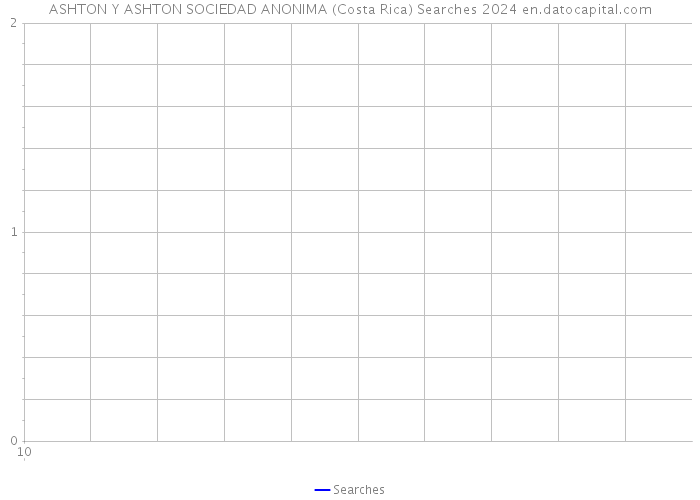 ASHTON Y ASHTON SOCIEDAD ANONIMA (Costa Rica) Searches 2024 