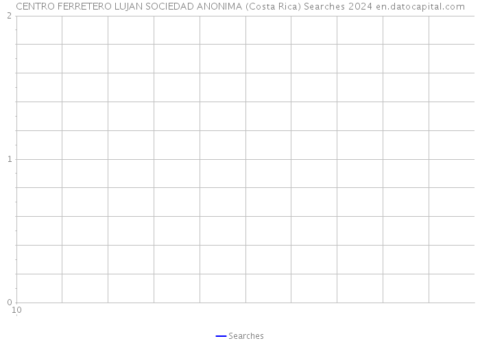 CENTRO FERRETERO LUJAN SOCIEDAD ANONIMA (Costa Rica) Searches 2024 