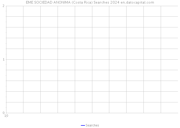 EME SOCIEDAD ANONIMA (Costa Rica) Searches 2024 